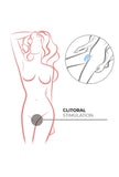 Mini stimolatore clitorideo a tocchi - Mini Pulse