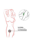 Avocado clitoral suction stimulator - Core Air